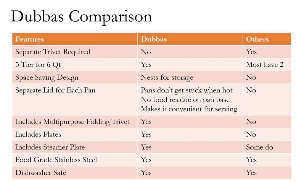 Dubbas - Multipurpose Stainless Steel Instant Pot Trivet / Sling w/ Interlocking Handle - Indian Cookware