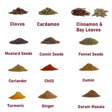 15 common Indian spices and their English names